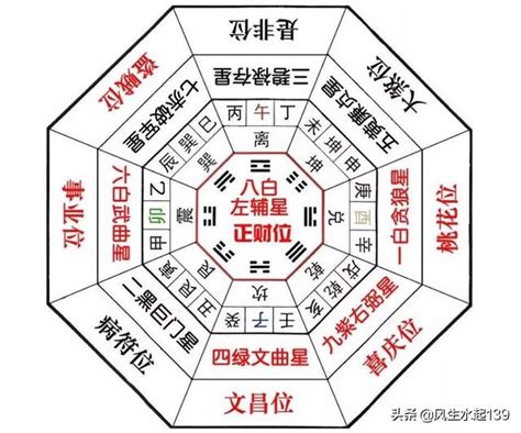 五黃命|詳解：什麼是五黃煞？